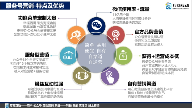 企业号留言功能背后的商业逻辑是什么?为何企业号要增设这一互动特性? 第2张 企业号留言功能背后的商业逻辑是什么?为何企业号要增设这一互动特性? 第2张