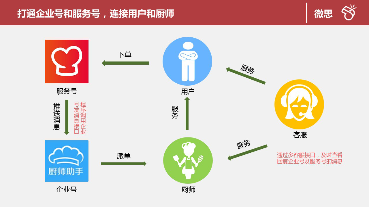 企业号留言功能背后的商业逻辑是什么?为何企业号要增设这一互动特性? 第1张 企业号留言功能背后的商业逻辑是什么?为何企业号要增设这一互动特性? 第1张