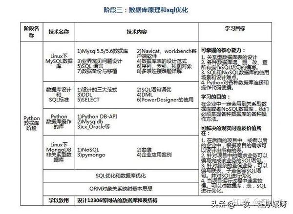 如何高效更改SQL数据库结构?详细步骤和技巧揭秘! 第1张 如何高效更改SQL数据库结构?详细步骤和技巧揭秘! 第1张