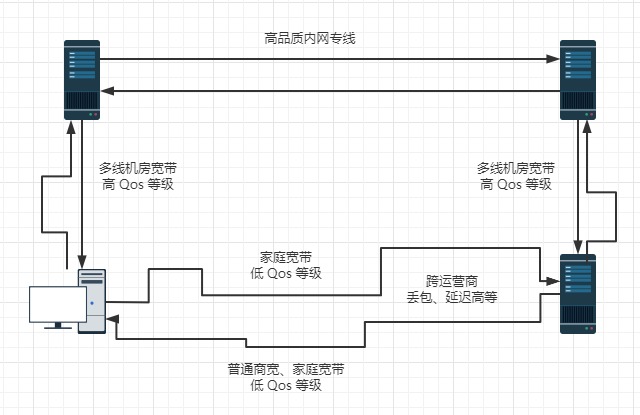 QoS服务器如何有效提升网络服务质量?探讨QoS服务器在提升网络体验中的关键作用。 第2张 QoS服务器如何有效提升网络服务质量?探讨QoS服务器在提升网络体验中的关键作用。 第2张