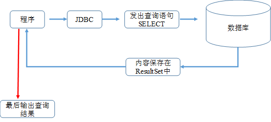 怎么自己写java数据库 第2张 怎么自己写java数据库 第2张