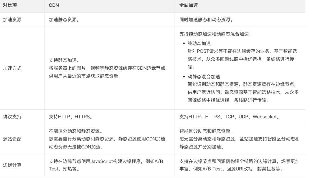 cdn3e与jd-5有何本质区别,使用时需注意哪些差异? 第1张 cdn3e与jd-5有何本质区别,使用时需注意哪些差异? 第1张