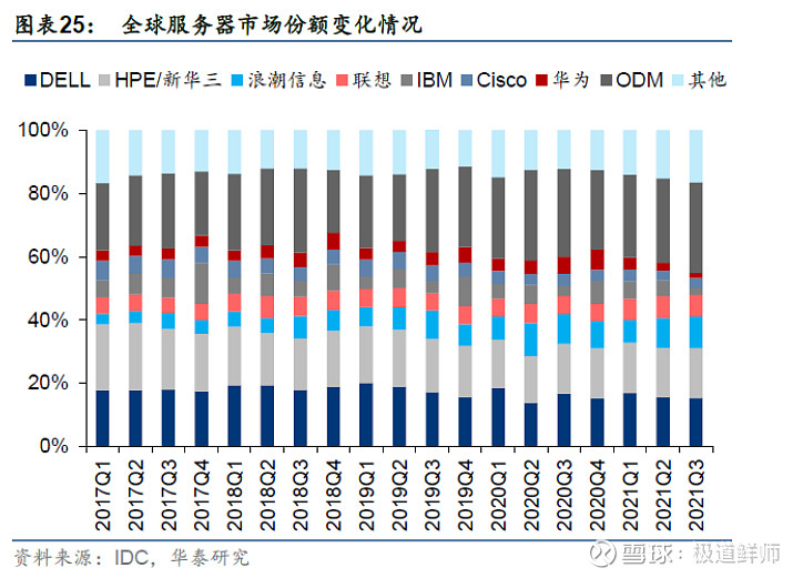 乐视媒体服务器性能如何?在行业竞争中是否占据优势? 第1张 乐视媒体服务器性能如何?在行业竞争中是否占据优势? 第1张