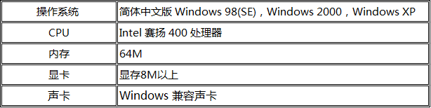 win8对配置要求高吗,win8系统最低配置要求 第3张 win8对配置要求高吗,win8系统最低配置要求 第3张