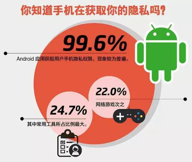 安全检测app真的能彻底保护手机隐私安全吗? 第1张 安全检测app真的能彻底保护手机隐私安全吗? 第1张