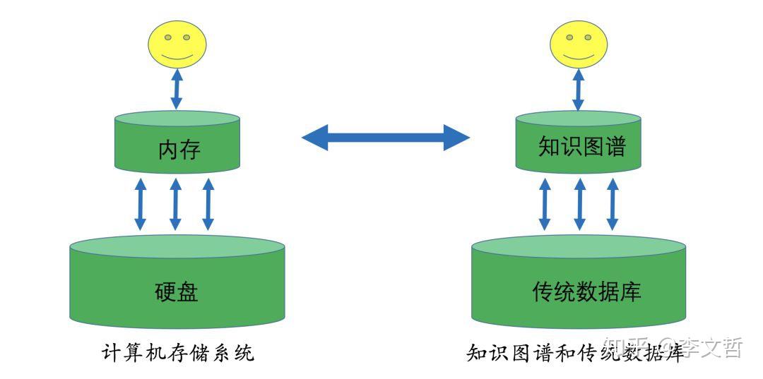 怎么求数据库传递依赖 第2张 怎么求数据库传递依赖 第2张