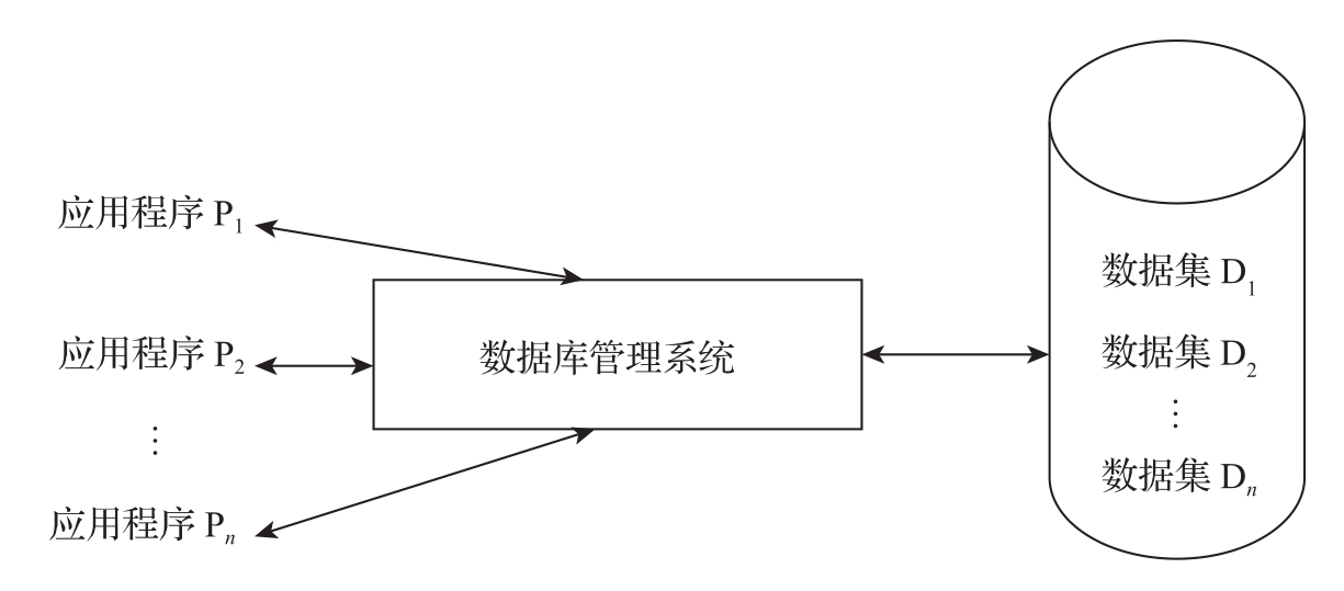 怎么求数据库传递依赖 第1张 怎么求数据库传递依赖 第1张