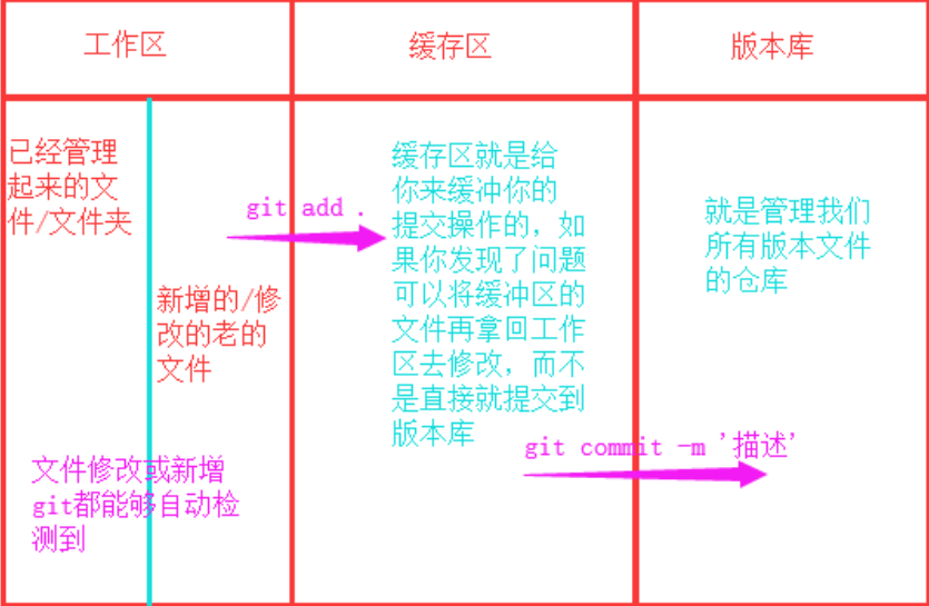临时配置文件是什么,临时配置文件的作用是什么 第1张 临时配置文件是什么,临时配置文件的作用是什么 第1张