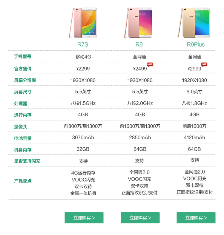 oppo配置R9,oppo r9配置参数是多少 第3张 oppo配置R9,oppo r9配置参数是多少 第3张
