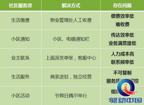 物业微信开发有限公司的业务范围和优势有哪些?能否详细介绍一下? 第1张 物业微信开发有限公司的业务范围和优势有哪些?能否详细介绍一下? 第1张