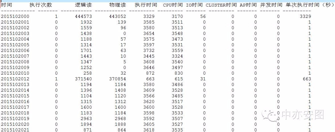 数据库跑批操作中如何高效实现数据批量处理及优化策略? 第3张 数据库跑批操作中如何高效实现数据批量处理及优化策略? 第3张