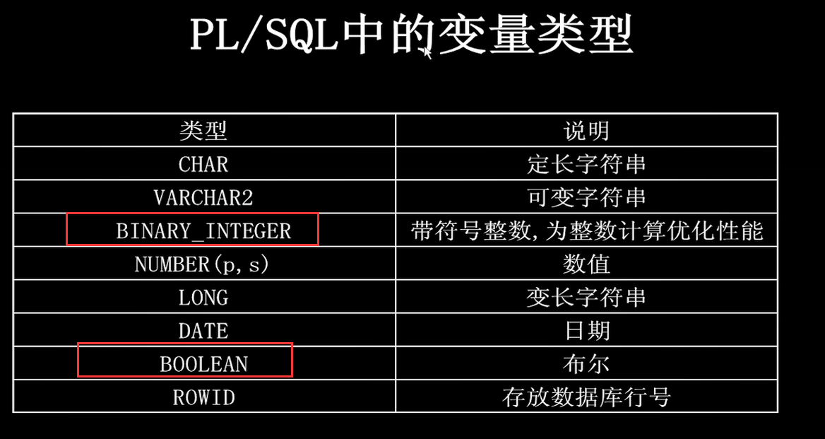 plsql存储过程有返回值吗?详解其实现方法、返回值类型及实际应用案例 第1张 plsql存储过程有返回值吗?详解其实现方法、返回值类型及实际应用案例 第1张