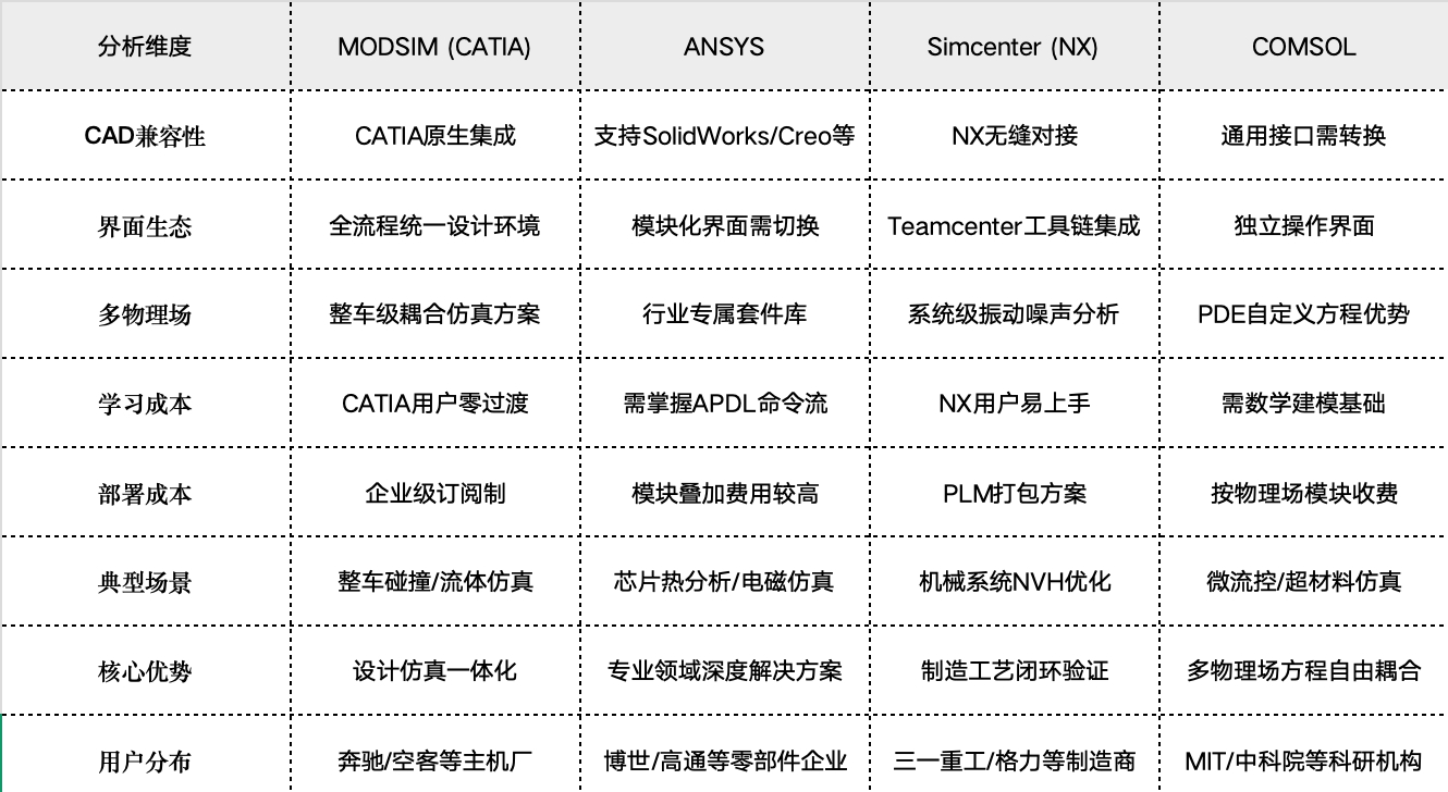 服务器选哪个地域节点好?国内服务器地域选择指南 第1张 服务器选哪个地域节点好?国内服务器地域选择指南 第1张