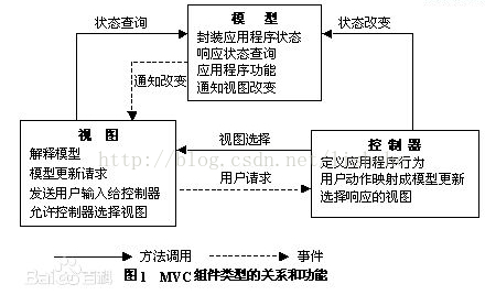 Java MVC模式究竟是如何在软件开发中体现其核心作用和优势的? 第1张 Java MVC模式究竟是如何在软件开发中体现其核心作用和优势的? 第1张