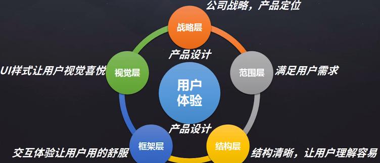 深圳网站二次开发,如何确保优化效果与用户体验兼顾? 第3张 深圳网站二次开发,如何确保优化效果与用户体验兼顾? 第3张