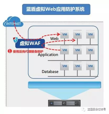 蓝队云虚拟主机密码泄露了吗?紧急求助!密码找回攻略揭秘! 第1张 蓝队云虚拟主机密码泄露了吗?紧急求助!密码找回攻略揭秘! 第1张