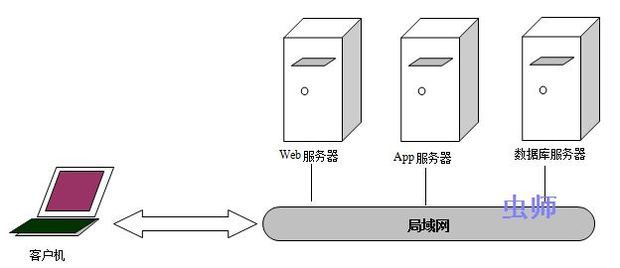 Apache服务器的工作原理究竟是怎样的? 第2张 Apache服务器的工作原理究竟是怎样的? 第2张
