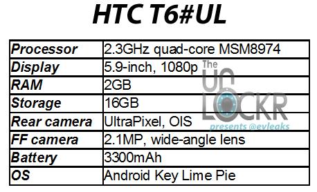 m8 htc配置怎么调?htc m8配置参数详解 第1张 m8 htc配置怎么调?htc m8配置参数详解 第1张