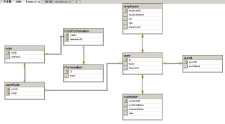 sql数据库设计怎么做 第3张 sql数据库设计怎么做 第3张