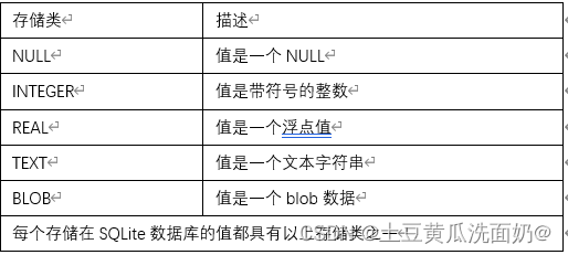 sqlite怎么存储数据库中 第1张 sqlite怎么存储数据库中 第1张