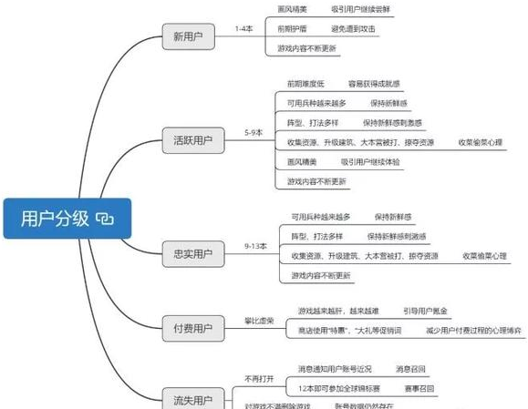 电商平台如何有效实施客户开发策略?揭秘关键步骤与技巧! 第2张 电商平台如何有效实施客户开发策略?揭秘关键步骤与技巧! 第2张
