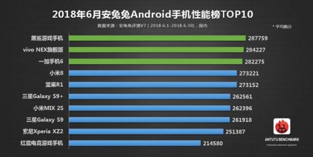 安卓最低配置是多少?安卓手机最低配置要求 第3张 安卓最低配置是多少?安卓手机最低配置要求 第3张