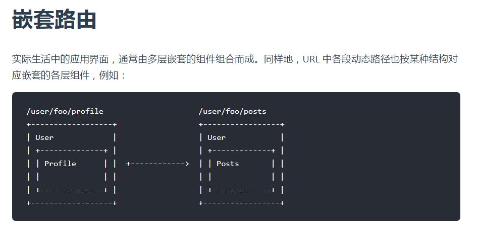 vue路由的配置,vue路由配置方法