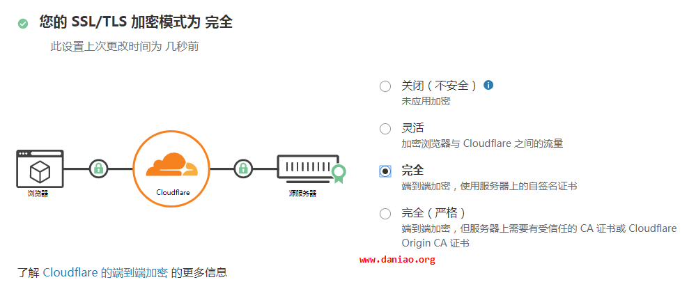 宝塔配置SSL与百度CDN,两者同时开启是否多余? 第2张 宝塔配置SSL与百度CDN,两者同时开启是否多余? 第2张