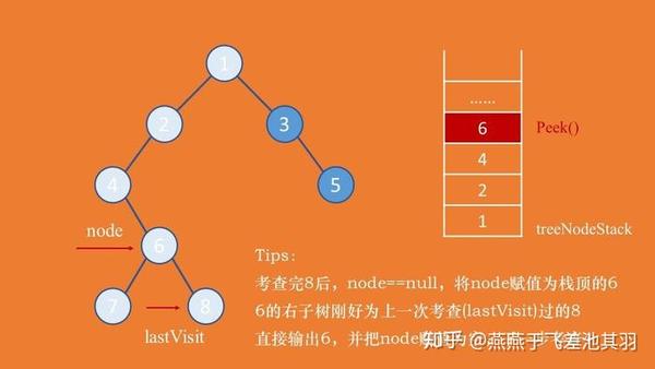 Java枚举遍历的方法有哪些?最佳实践与技巧大揭秘! 第1张 Java枚举遍历的方法有哪些?最佳实践与技巧大揭秘! 第1张