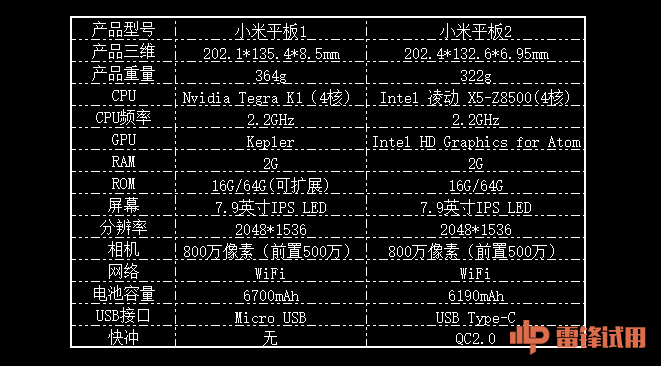 小米平板2配置参数是多少,小米平板2详细配置 第2张 小米平板2配置参数是多少,小米平板2详细配置 第2张
