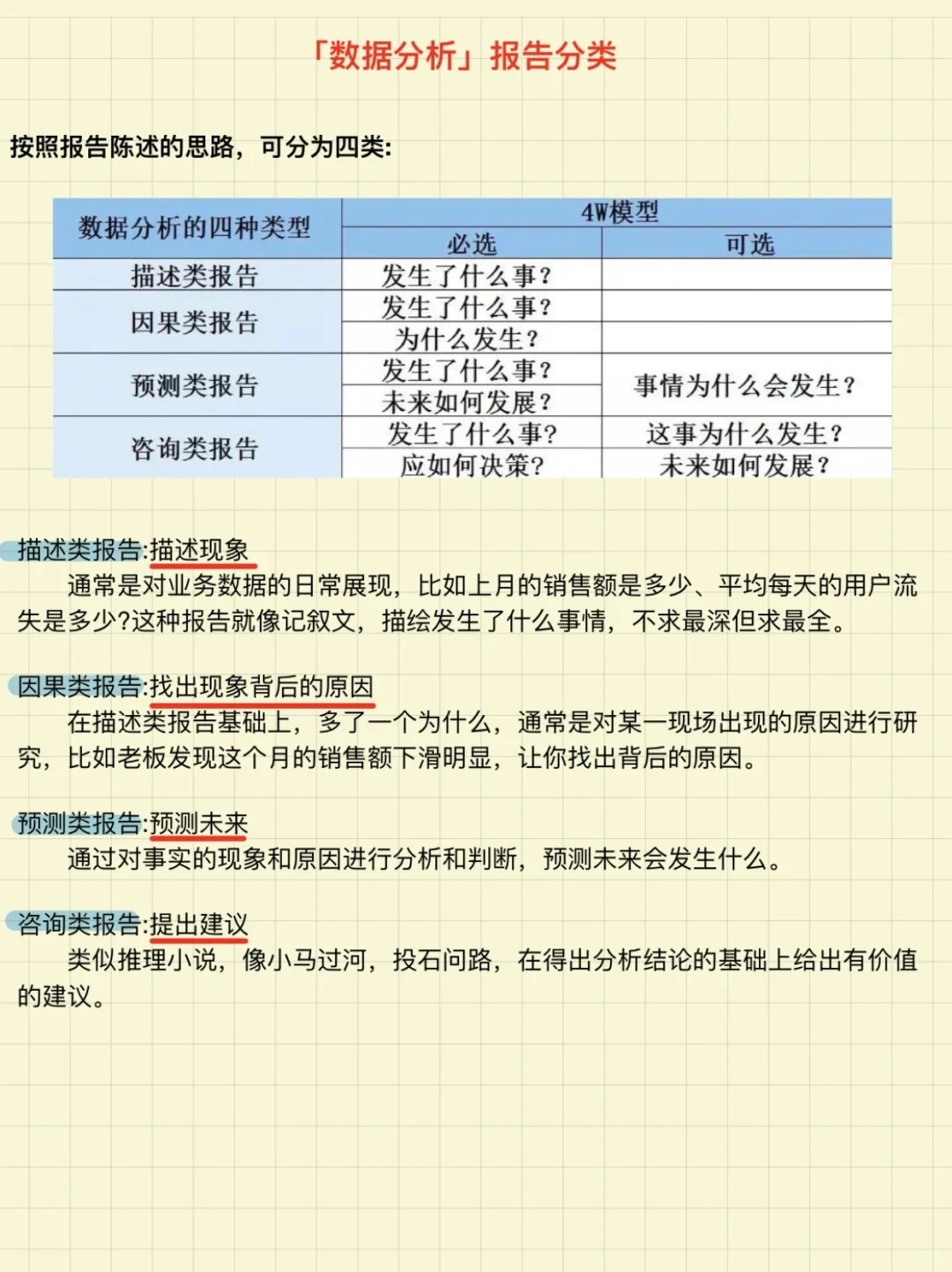 如何撰写高质量数据库分析报告,关键步骤与技巧探讨? 第2张 如何撰写高质量数据库分析报告,关键步骤与技巧探讨? 第2张