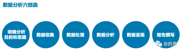 如何撰写高质量数据库分析报告,关键步骤与技巧探讨? 第3张 如何撰写高质量数据库分析报告,关键步骤与技巧探讨? 第3张