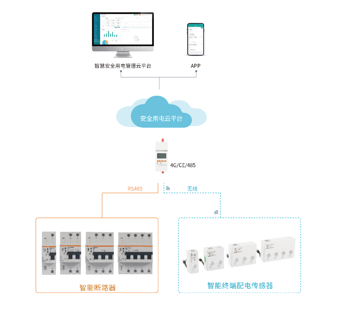 安全用电物联网断路器,通讯功能如何实现远程控制? 第1张 安全用电物联网断路器,通讯功能如何实现远程控制? 第1张