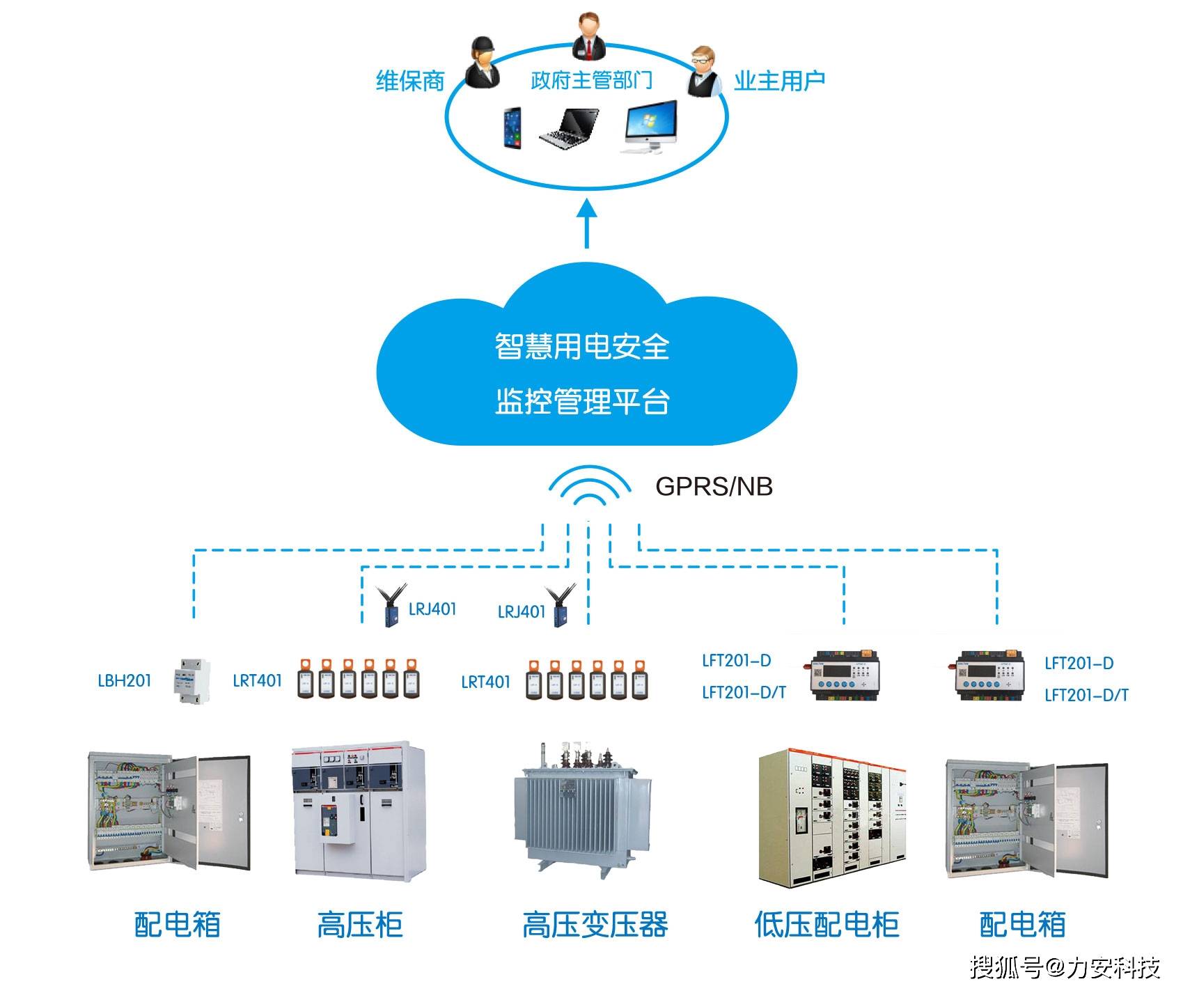 安全用电物联网断路器,通讯功能如何实现远程控制? 第2张 安全用电物联网断路器,通讯功能如何实现远程控制? 第2张