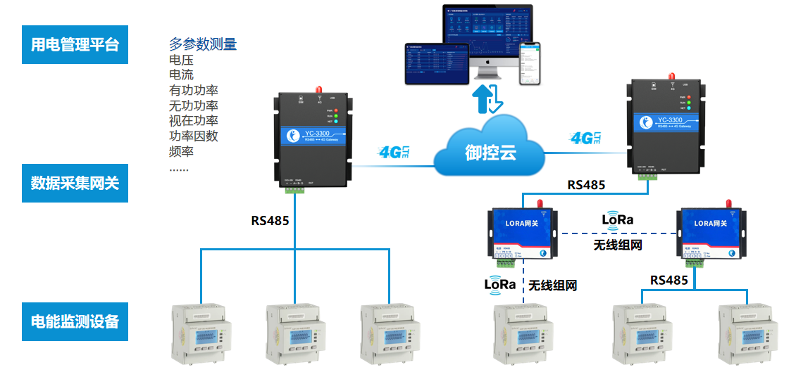安全用电物联网断路器,通讯功能如何实现远程控制? 第3张 安全用电物联网断路器,通讯功能如何实现远程控制? 第3张