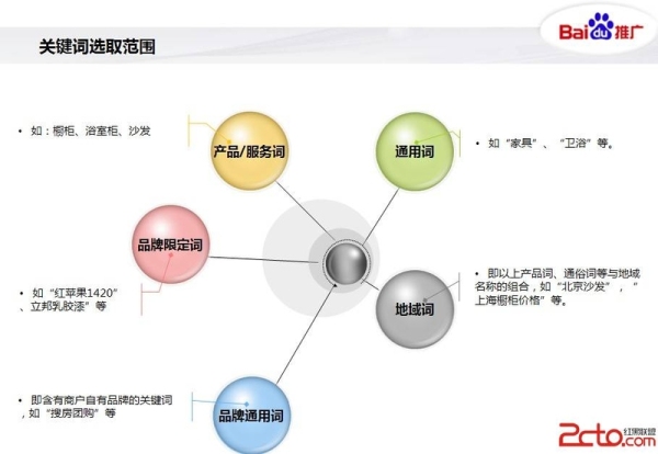 在产品开发初期,如何精准挖掘和优化产品关键词? 第1张 在产品开发初期,如何精准挖掘和优化产品关键词? 第1张