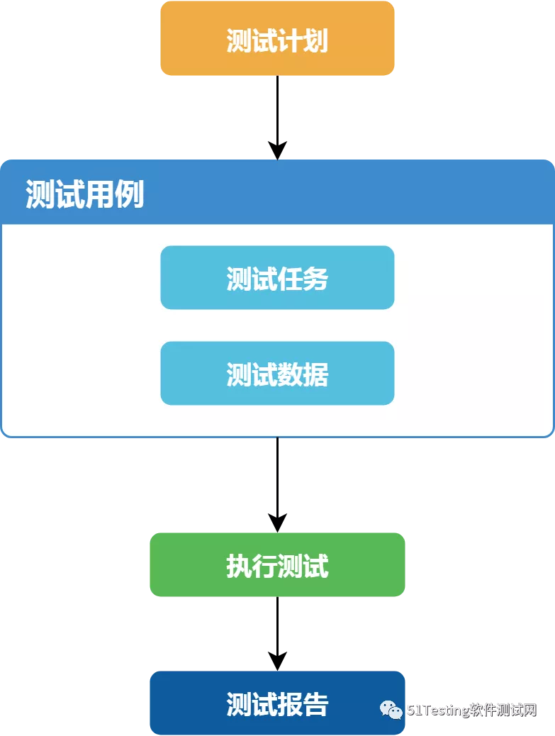 Java中自动创建测试类的方法有哪些?如何实现自动化测试类生成? 第2张 Java中自动创建测试类的方法有哪些?如何实现自动化测试类生成? 第2张