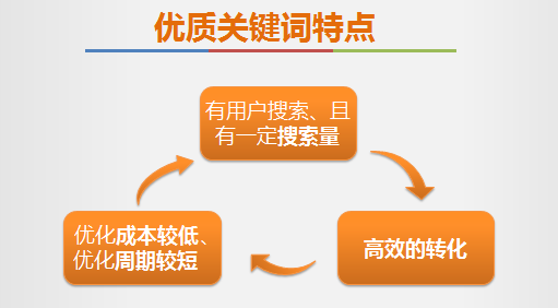 在产品开发初期,如何精准挖掘和优化产品关键词? 第3张 在产品开发初期,如何精准挖掘和优化产品关键词? 第3张