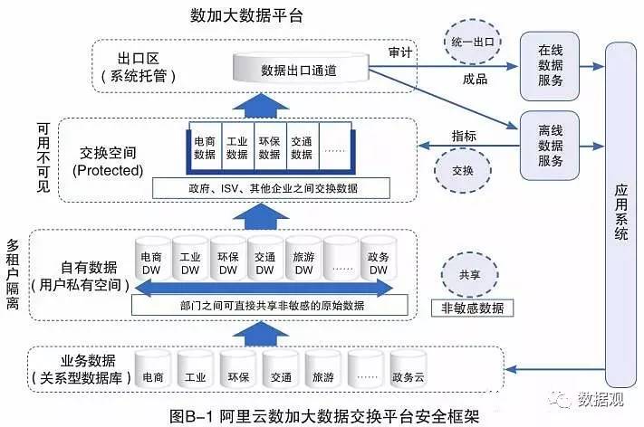 安全大数据具体有哪些实际应用场景与核心作用? 第2张 安全大数据具体有哪些实际应用场景与核心作用? 第2张