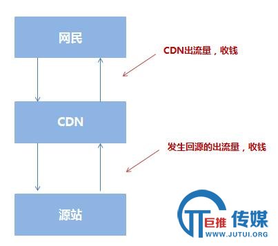 使用CDN加速是否真的会损害百度搜索引擎排名? 第1张 使用CDN加速是否真的会损害百度搜索引擎排名? 第1张
