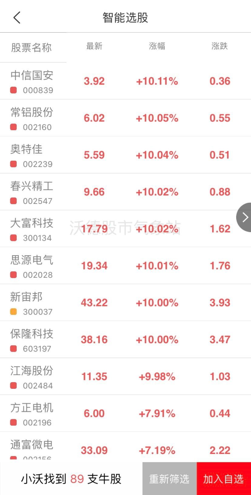 安全生产监测监控设备概念股有哪些潜力股值得关注? 第1张 安全生产监测监控设备概念股有哪些潜力股值得关注? 第1张