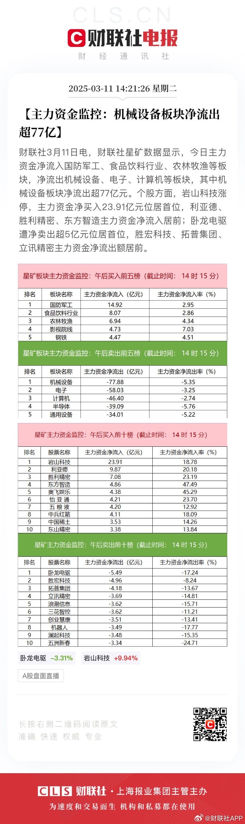 安全生产监测监控设备概念股有哪些潜力股值得关注? 第3张 安全生产监测监控设备概念股有哪些潜力股值得关注? 第3张