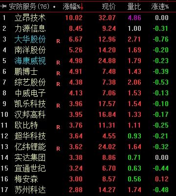 安全生产监测监控设备概念股有哪些潜力股值得关注? 第2张 安全生产监测监控设备概念股有哪些潜力股值得关注? 第2张