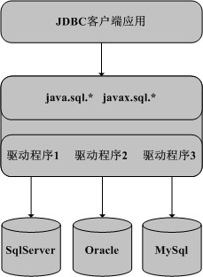 JSP调用Java数据库的方法详解及步骤全解析? 第3张 JSP调用Java数据库的方法详解及步骤全解析? 第3张
