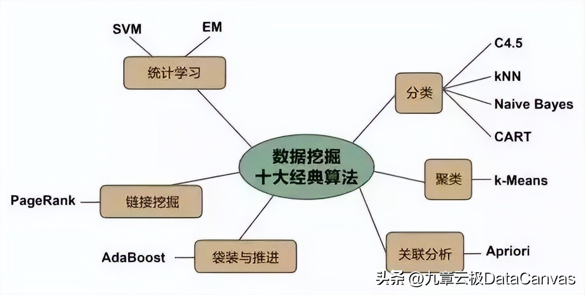 如何深入浅出地掌握大数据库的知识与运用技巧? 第1张 如何深入浅出地掌握大数据库的知识与运用技巧? 第1张