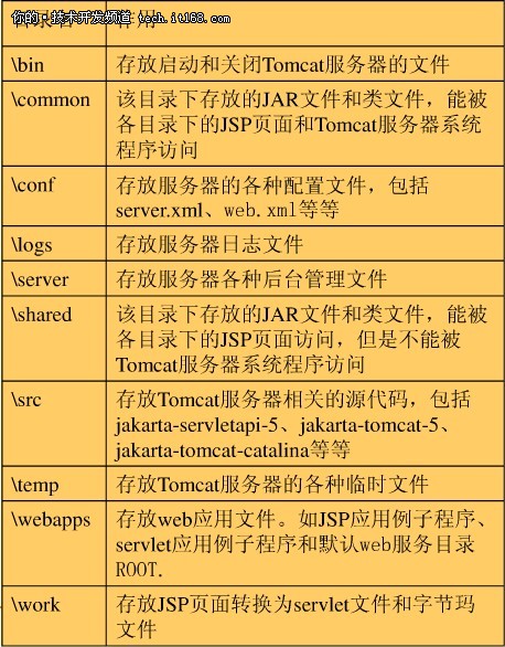 jsp的环境配置，jsp环境配置教程