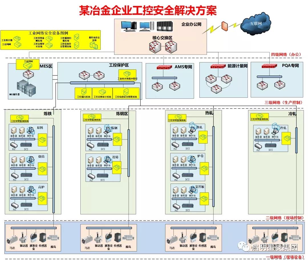 安全控制系统出问题可能是什么原因导致的? 第3张 安全控制系统出问题可能是什么原因导致的? 第3张