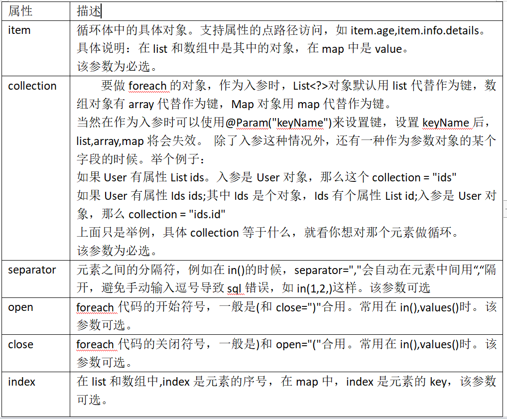 list怎么调用数据库 第3张 list怎么调用数据库 第3张