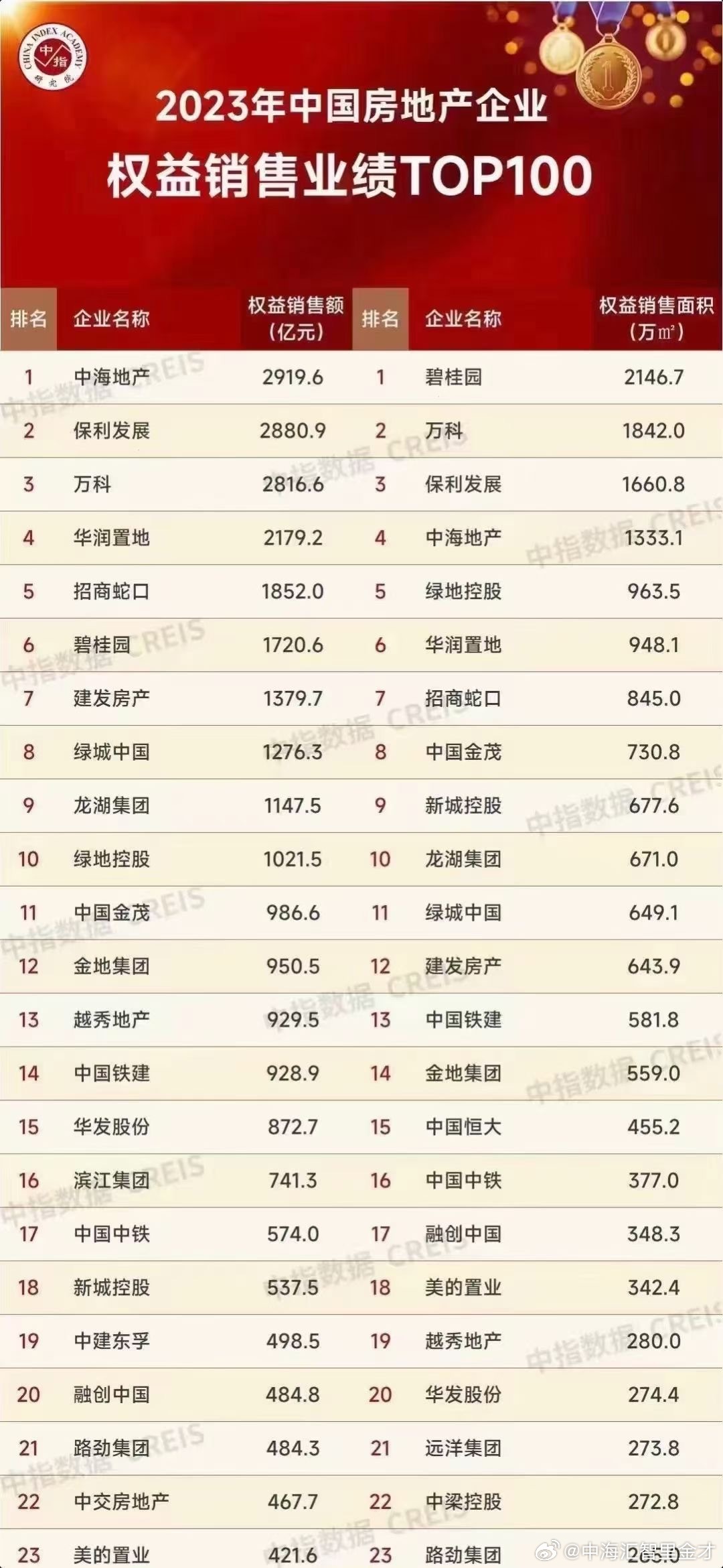 石景山网站开发报价是多少?如何选择合适的开发服务? 第3张 石景山网站开发报价是多少?如何选择合适的开发服务? 第3张