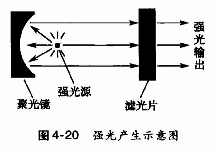 光照增强原理图像是什么?光照增强原理图像怎么实现 第1张 光照增强原理图像是什么?光照增强原理图像怎么实现 第1张